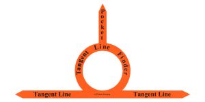Tangent Line Finder Training Tool